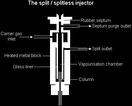 Injektor minta elpárologtatás (<400 C) programozható hőmérséklet (PTV): oldószerelpárologtatás split: injektált minta egy része kerül az oszlopra, pillanatszerű