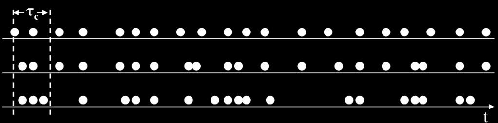 τ c a koherencia időt jelöli. Forrás: http://commons.wikimedia.org/wiki/file:photon_bunching.png Ellenőrző kérdések 1. Vázolja a Young-féle kétréses kísérletet.