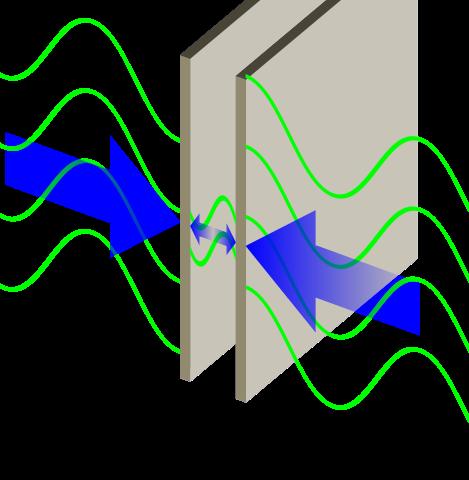 1.3. A CASIMIR-EFFEKTUS 161 L, és L z = d. Ha az elektromos térerősségre minden falon 0 értékű érintő irányú határföltételt írunk elő, az a megfelelő E x cos(lπx/l) sin(πmy/l) sin(nπz/d) stb.