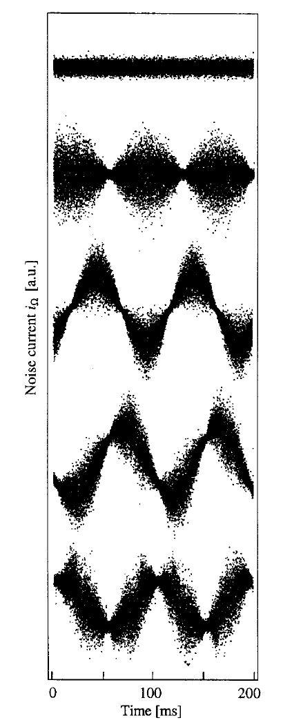 88 7. FEJEZET. A MEZŐ PRÉSELT ÁLLAPOTAI (a) (b) (c) 7.4. ábra. (a) Az elektromos mező zaja különböző módon préselt állapotokban.