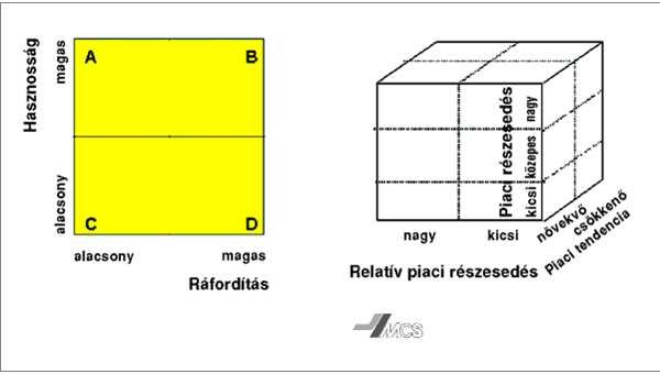 Példák