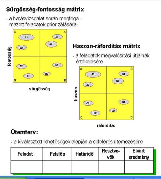 Példa a