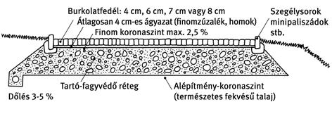 burkolókövek lerakásának módja Elhelyezési tudnivalók: burkolókövek beépítésére az e-ut 06.03.42 sz. Útügyi Műszaki előírás vonatkozik részletesen.