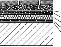 Tetőterasz lapok, fuga 5 mm 4 cm homokágy (0-5 mm) vagy zúzalék (2-5 mm) jól tömörített védőréteg lapok, 5 mm-es fuga nyitott 3-5 cm préselt kavics vagy zúzalék (2-5 mm) szövet, vízáteresztő Roof
