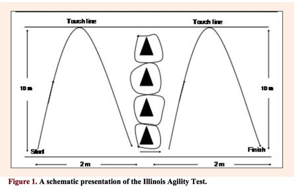 Illinois agilitás teszt Hachana és mtsai (2014) Katis és Kellis (2009) Az