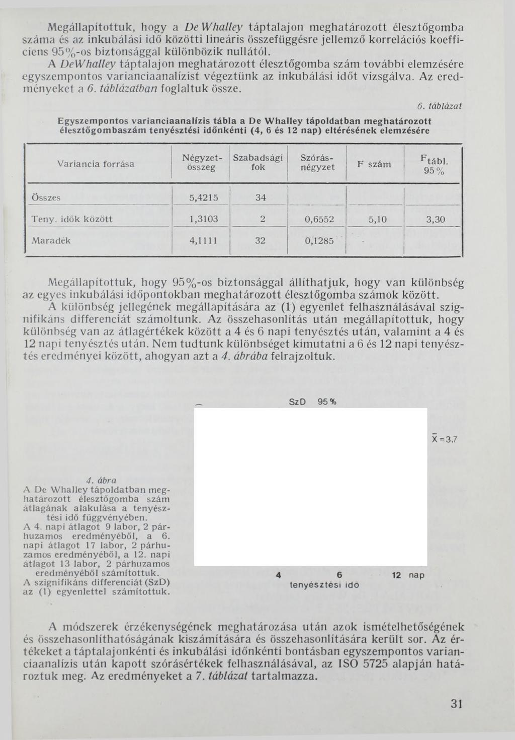 Megállapítottuk, hogy a DeWhalley táptalajon meghatározott élesztőgomba száma és az inkubálási idő közötti lineáris összefüggésre jellemző korrelációs koefficiens 95%-os biztonsággal különbözik