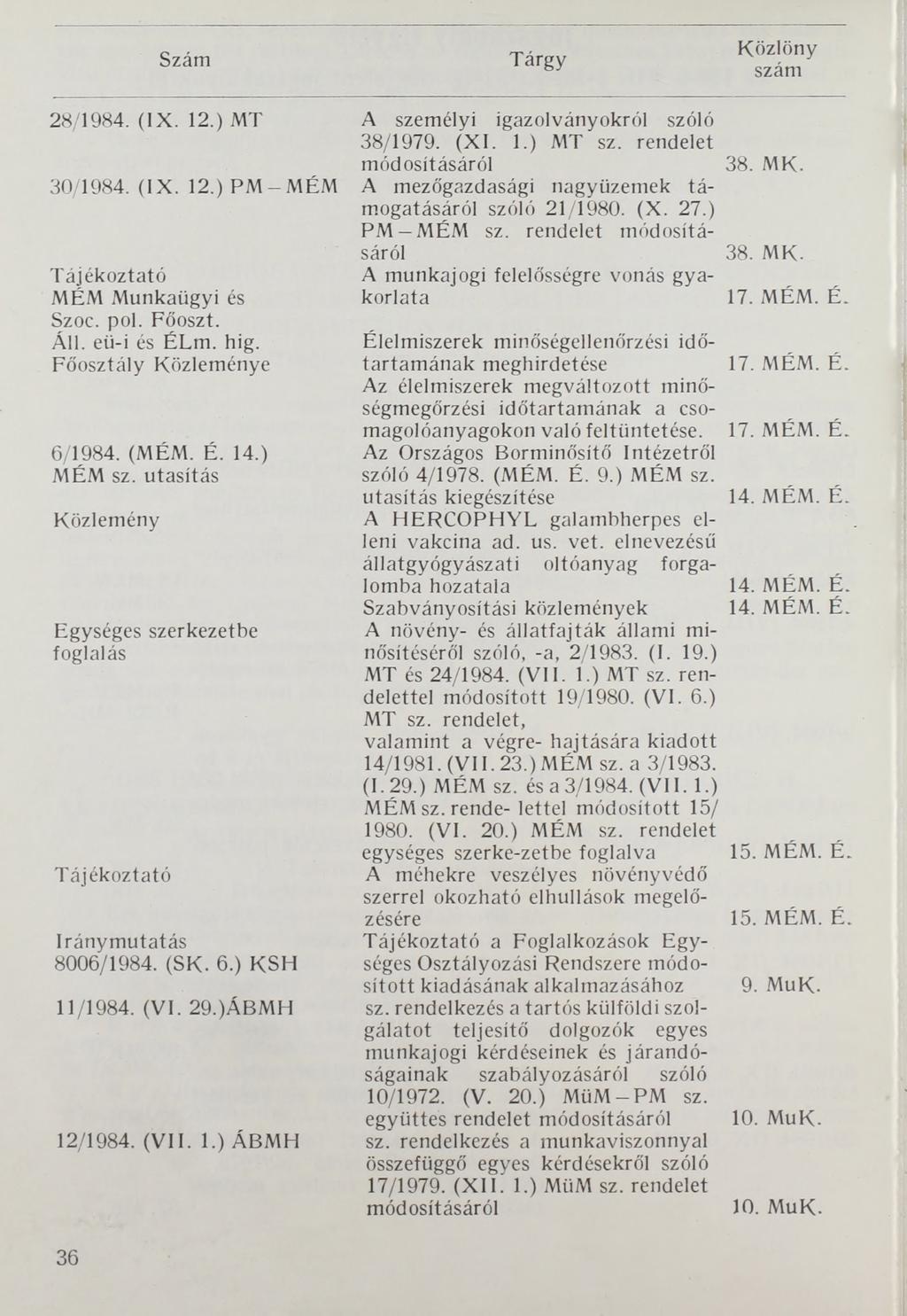 Szám Tárgy Közlöny szám 28/1984. (IX. 12.) MT 30/1984. (IX. 12.) PM-MÉM Tájékoztató MÉM Munkaügyi és Szoc. pol. Főoszt. Áll. eü-i és ÉLm. hig. Főosztály Közleménye 6/1984. (MÉM. É. 14.) MÉM sz.
