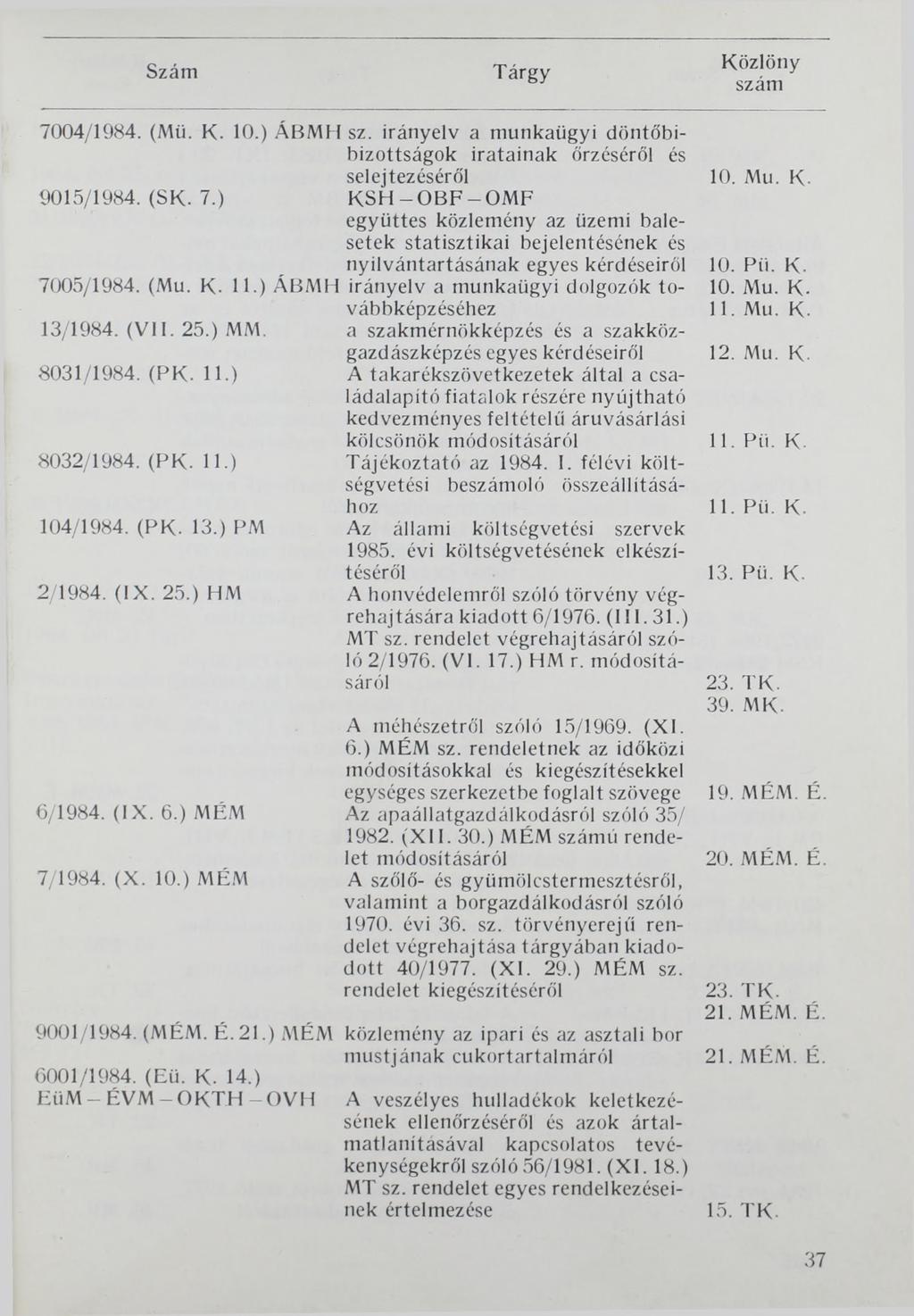 Szám Tárgy Közlöny szám 7004/1984. (Mű. К. 10.) ÁBM1 9015/1984. (SK. 7.) 7005/1984. (Mu. К- 11.) ÁBM1 13/1984. (VII. 25.) MM. 8031/1984. (PK. 11.) 8032/1984. (PK. 11.) 104/1984. (PK. 13.) PM 2/1984.