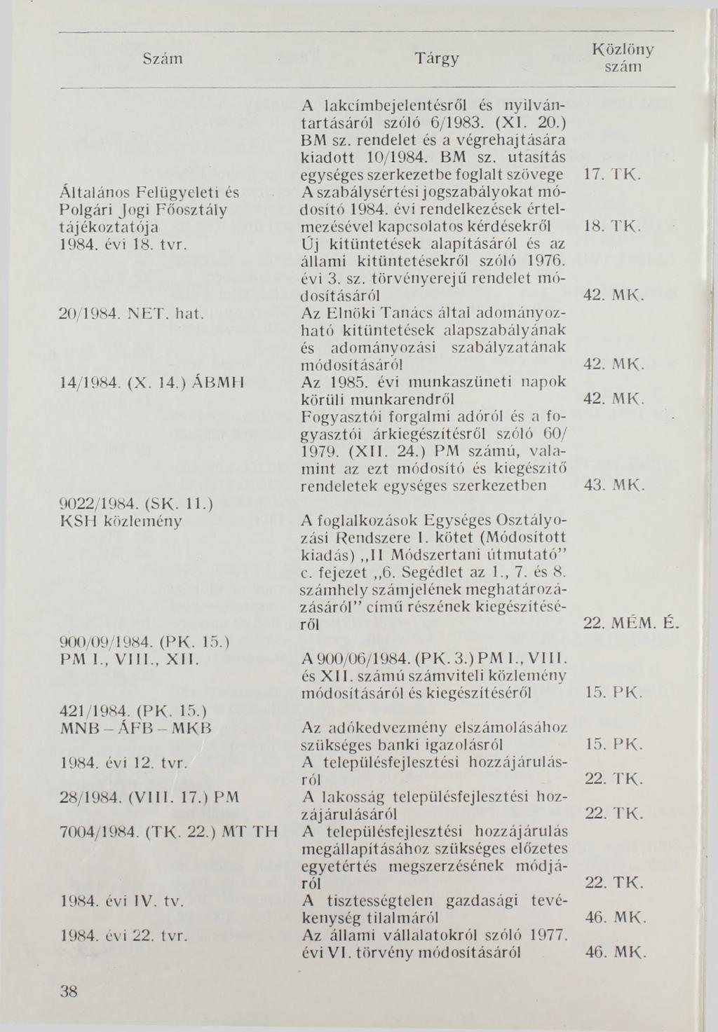 Szám Tárgy Közlöny szám A lakcímbejelentésről és nyilvántartásáról szóló 6/1983. (XI. 20.) BM sz. rendelet és a végrehajtására kiadott 10/1984. BM sz. utasítás egységes szerkezetbe foglalt szövege 17.
