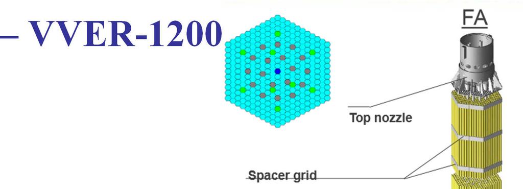 Üzemanyag VVER-1200 VVER-1000/V320 alapján