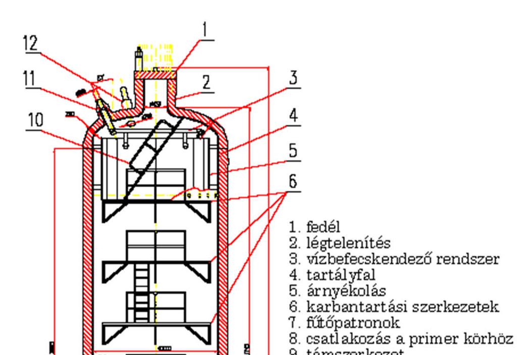 TK VVER-440 Függőleges elrendezésű, szigetelt szénacél tartály, 9 mm-es plattírozással Alján NA300-as csonk