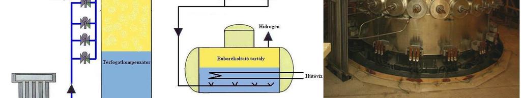 db biztonsági