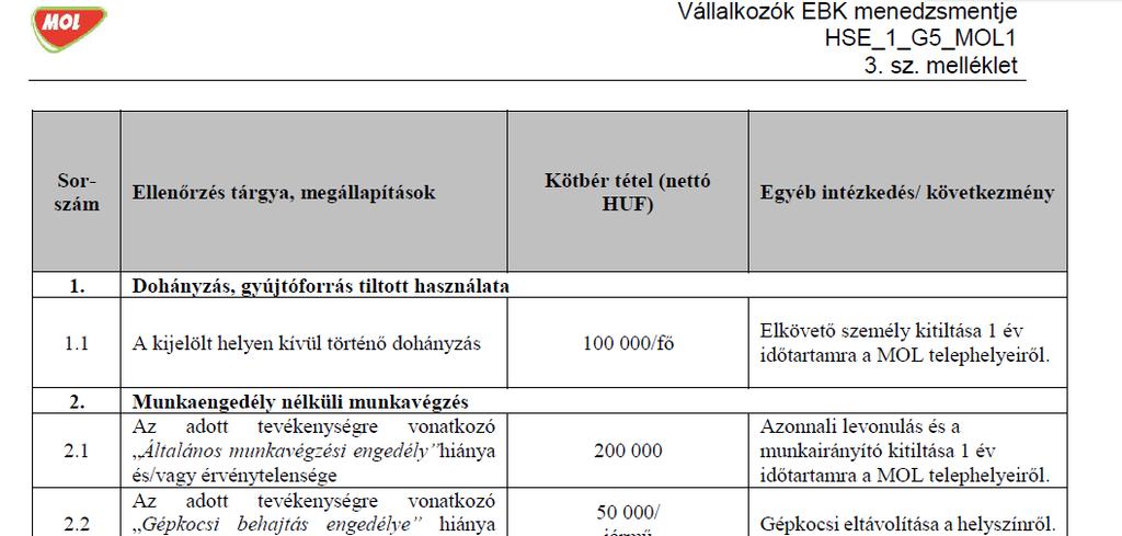 Megváltozott kötbér tételek Némely szabályszegéssel kapcsolatosan új kötbér tételek kerültek bevezetésre, némely esetekben pedig a kötbér mértéke változott, de ezek