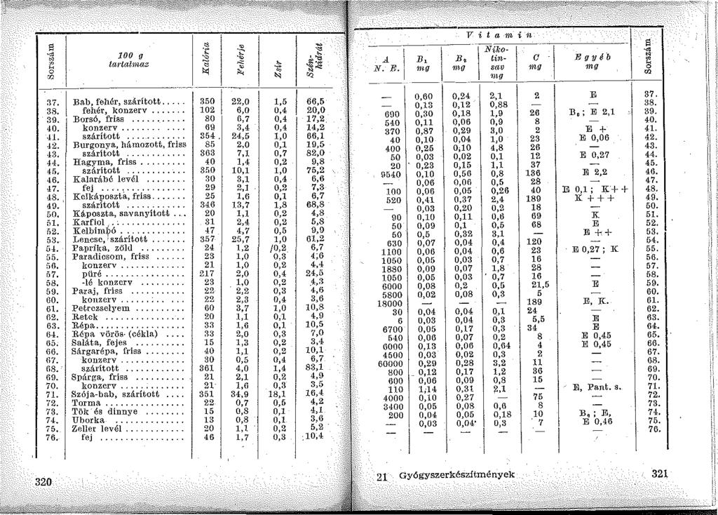 37, 38. 39. 40..u. 12. 43. 44. 45, 46, 47. 48. 40. [,0, 51. 52. 53. 54. 55. :"ifi. 57. 58. 59. GO. 61. 02, 63. 64. 65. 06. H7. GS. 69. 70. 71. 72. 73. 74.