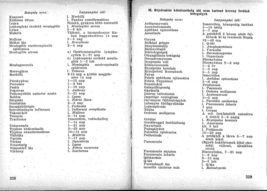Betegség nere: Kanyoró Kiütéses t.ifusz Le-pra Le:ptospirás eredet.
