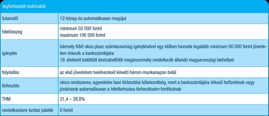 mit kell tudnia a K&H induló hitelkeretről? A K&H Banknál nem kell hónapokig várni, amíg folyószámla hitelkerethez juthat.