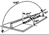 Beállítási fokozat Hegesztőáram (Amper) 1 ~45A 2 ~53A 3 ~61A 4 ~69A 5 ~77A 6 ~85A 7 ~93A 8 ~100A Használat 1.
