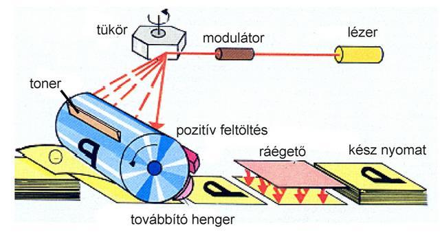 17.óra Nyomtatók típusai, nyomtatáskezelés - PDF Ingyenes letöltés