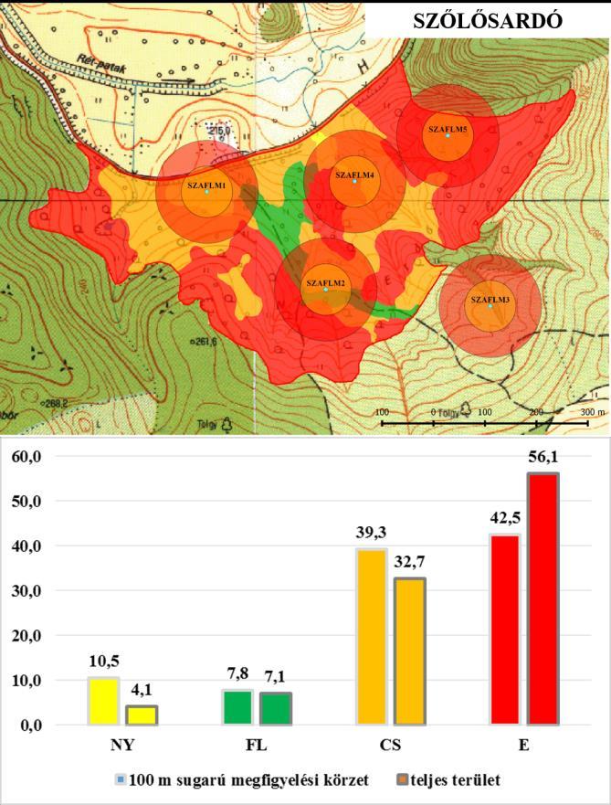 (forrás: FÖMI) felhasználásáaval QGIS 2.