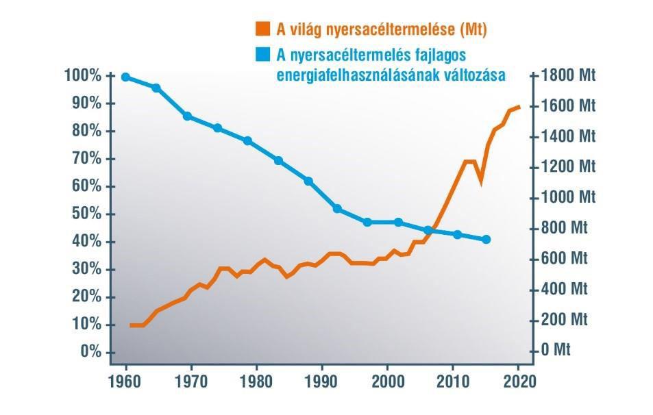 Egy e zölde az a élipa? http://www.piacesprofit.