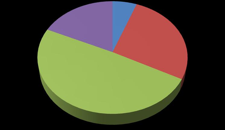 993 2013 2014 2015 2016 gyermekvédelem, gyámügy egyéb, általános igazgatás kormányablak feladatok állami foglalkoztatási szervi feladatok földhivatali feladatok 2016. évben a I.