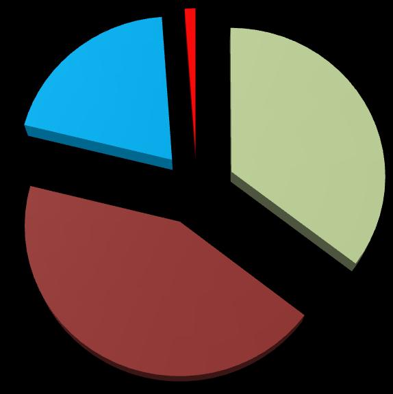 8 Ügyfelek száma ügytípusok szerint (fő) 2016.