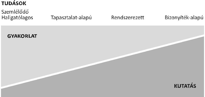 tapasztalatai az elmélet nélkülözhetetlen indukciós bázisai is.