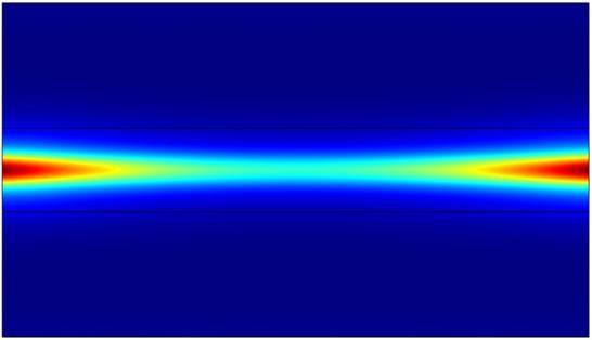 A probléma megoldásához definiálnunk kell a geometria különböző részeire jellemző peremfeltételeket is.