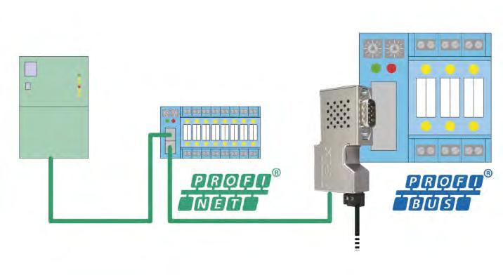 protokollkonverterek NETLINK MPI Ethernet mikro konverter TCP/IP S7-MPI-hez Profibus-csatlakozóba beépítve. Ethernet: 10/100MBd 16 kapcsolattal.