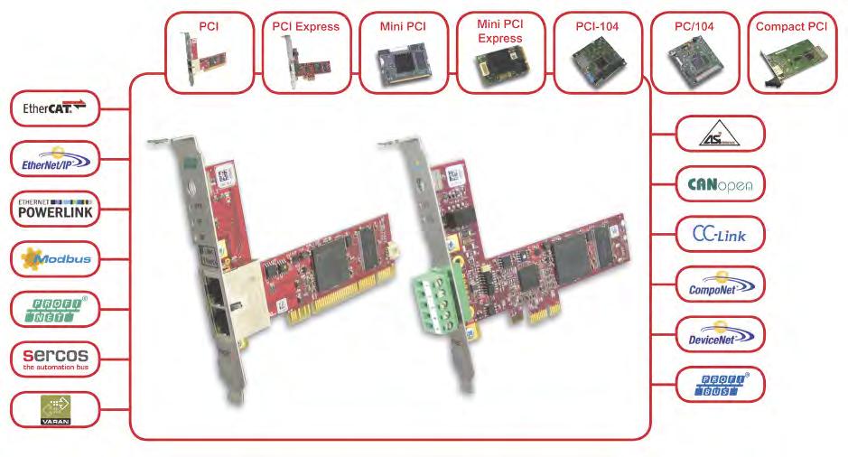 adatsebesség érzékelés kommunikáció NETLINK PROXY A netlink PROXY-val bármilyen PROFIBUS-DP-slave csatlakoztatható fölérendelt PROFINET-hálózatra.