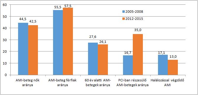 Fekvőbeteg-ellátás egyenlőtlenségei 1.