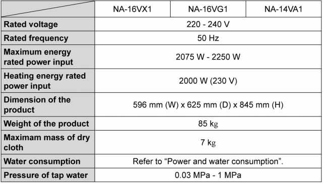 Mûszaki adatok NA-168VX2, NA-168VG2 NA-148VA2, NA-128VA2 NA-147VB2 Hálózati tápfeszültség Hálózati frekvencia Maximum hálózati teljesítményfelvétel Fûtô teljesítmény Tömeg Maximum