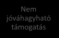 jóváhagyható támogatás