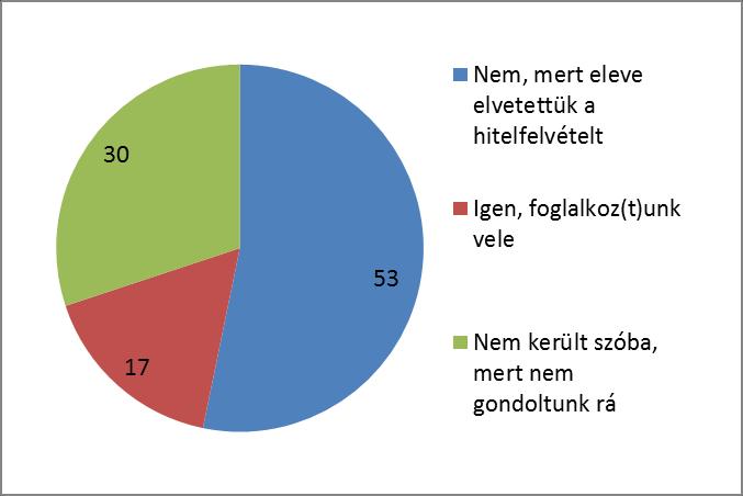 A DIÁKHITEL ISMERTSÉGE ÉS A DIÁKOK ANYAGI HELYZETE Mint azt eddig láthattuk: a középiskolások (1491 fő) a Diákhitelről történő informálódást tartották a legkevésbé fontosnak, illetve felük erre nem