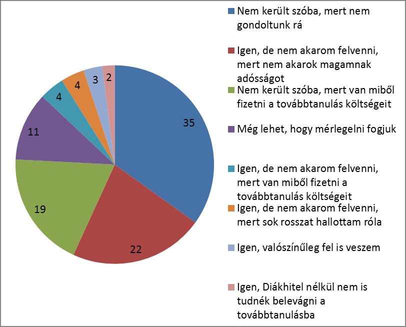 5. diagram.