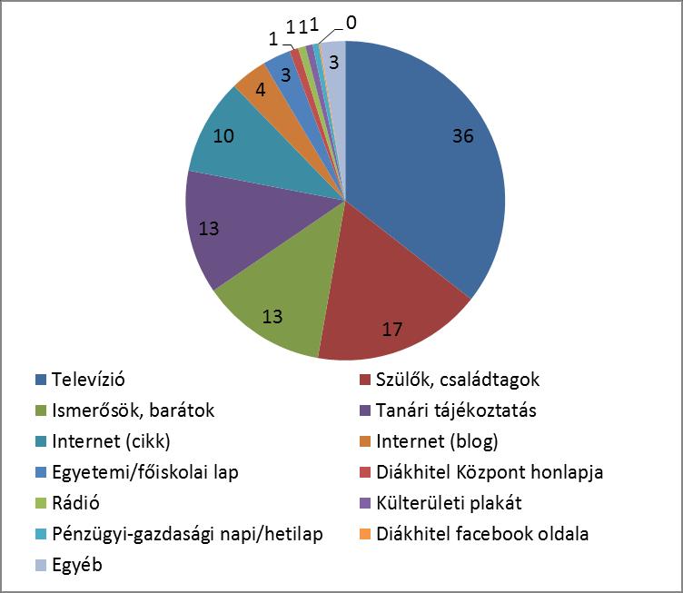tekintve továbbra is a televíziónak, a családtagoknak, az ismerősöknek, illetve a tanári