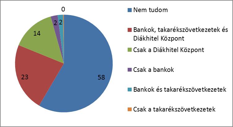 Az előző adatfelvételhez képest kisebb a televízió, az ismerősök, az interneten megjelent cikkek, nagyobb a tanári tájékoztatás, a blogok, az egyetemi/főiskolai lapok szerepe.