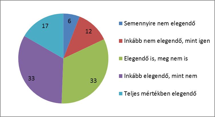 (13. diagram)