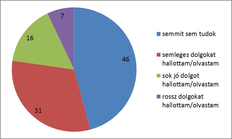 FELSŐOKTATÁSI TOBORZÁSI ESZKÖZÖK ISMERTSÉGE ÉS MEGÍTÉLÉSE Nagyon tanulságos, hogy a NymE Savaria Egyetemi Központról a kérdőívkitöltők (1491 fő) közel fele semmit sem tud, közel harmada pedig