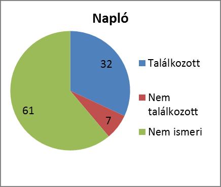 táblázat) A SEK-en történő továbbtanulás szempontjából kedvezőtlen, hogy a válaszadók négyötöde nem járt honlapunkon, s ezt közel háromnegyedük nem is tervezte.