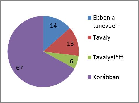 A felsőoktatási 1. diagram.