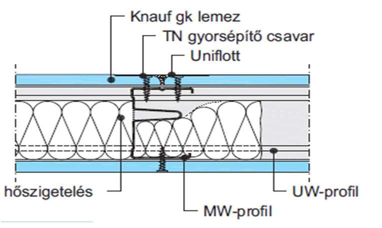 Léghangszigetelést meghatározó szerkezetjellemzők Falazat