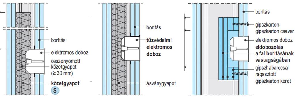 Léghangszigetelést meghatározó