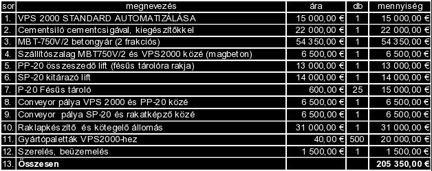 1. A VPS 2 AUTOMATIZÁLÁSA: A VPS-2 automatikával való ellátása után a gép termelékenysége 25 m²/h-ről 4 m²/h-re emelkedik.