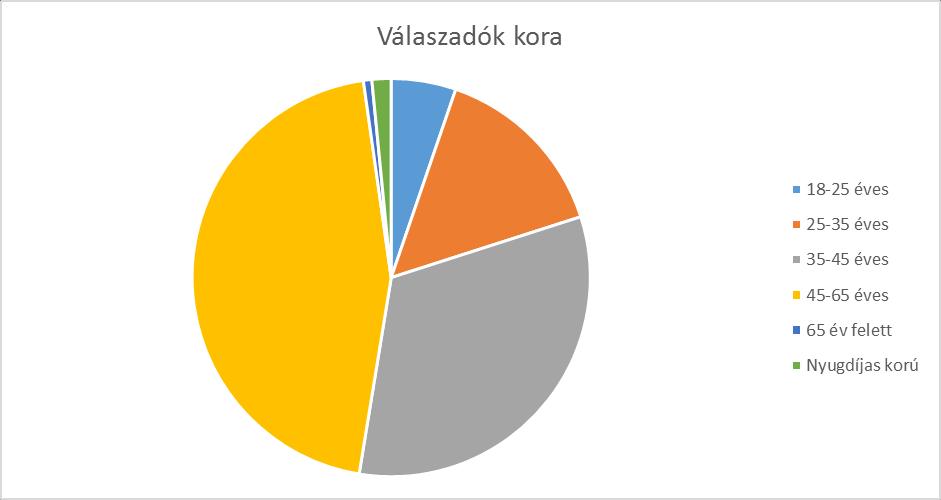 Látlelet a magyar egészségügyi dolgozókról Ma Magyarországon az embereket leginkább fenyegető veszély az egészségügy jelenlegi állapota, és ezen belül is a szükséges szakemberek növekvő hiánya!