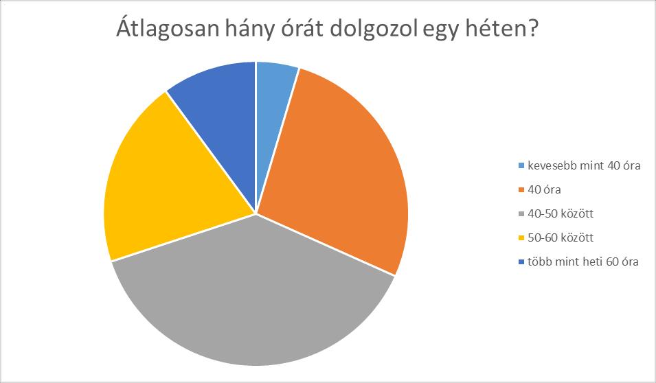 Mennyit dolgoznak az egészségügyi munkavállalók?
