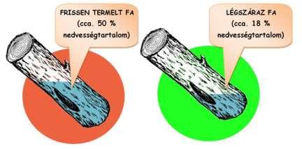 Tűzifavásárlók érdekében tett intézkedések Kötelező