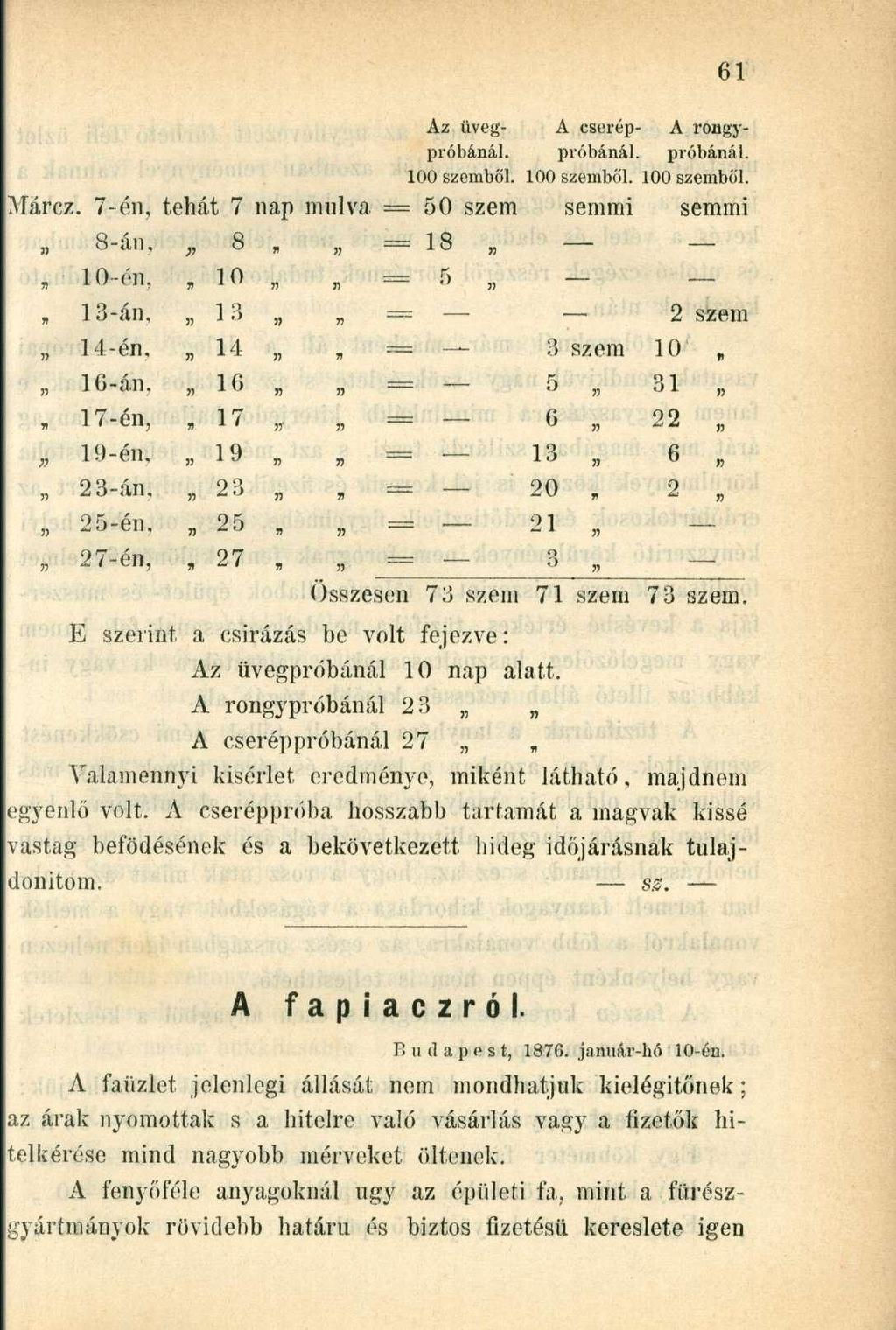 8-án 8 n 71 = 18 Jí 10-én. * 10 71 7) 71 13-án 13 ti 7) Ti = 2 szem 14-én. r> 14 7) 71 = 3 szem 10. n 16-án n 16 7> r> = 5 31 n 17-én Ti 17 71 7! = 6 22 Ti 19-én 19 11 n 71 = 13 7! 6 23-án.