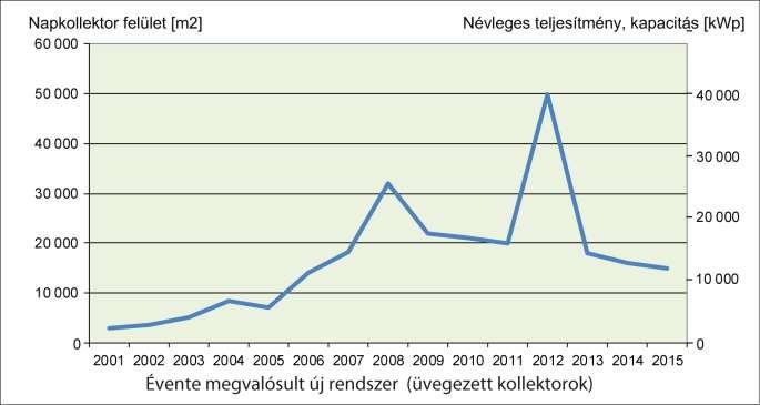 Hazai helyzetkép A lakosság részére rendelkezésre álló állami támogatás hatása.