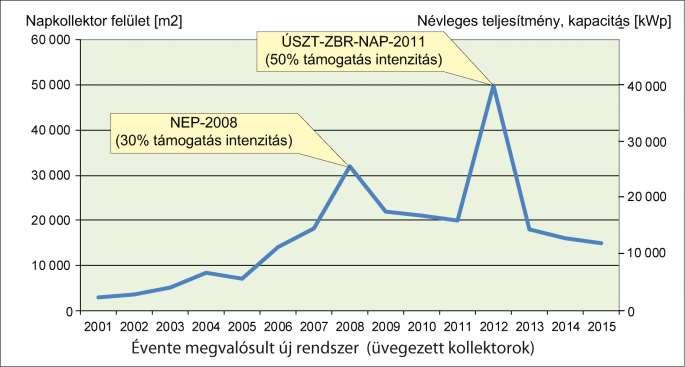 rendszeressége megszűnt, a pályázati kiírásokat kaotikus rendszertelenség, a folyamatos kormányzati ígérgetés, és - a 2012-es év